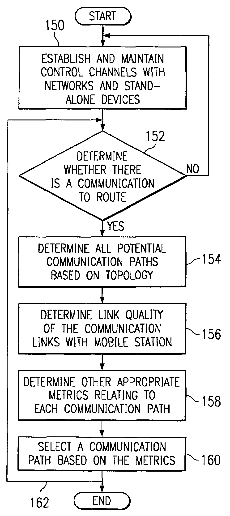 System and method for routing communications based on wireless communication link quality