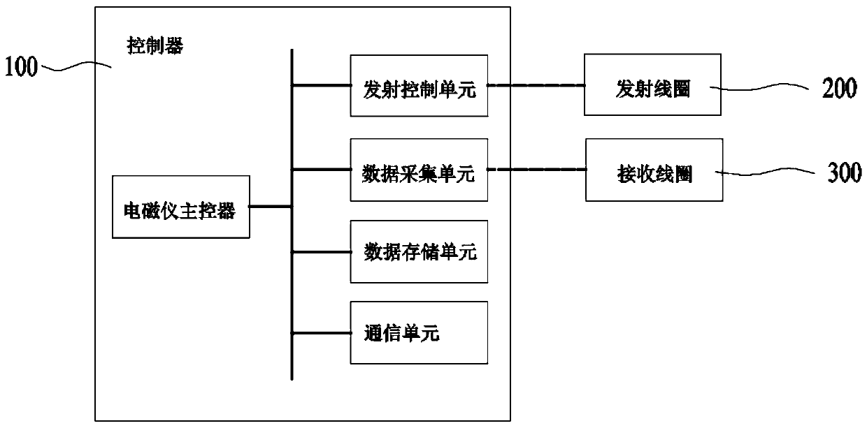 Deep sea transient electromagnetic method detection receiving device and control method thereof