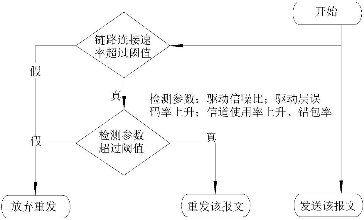 Method for solving packet loss of real-time application in WiFi based on router