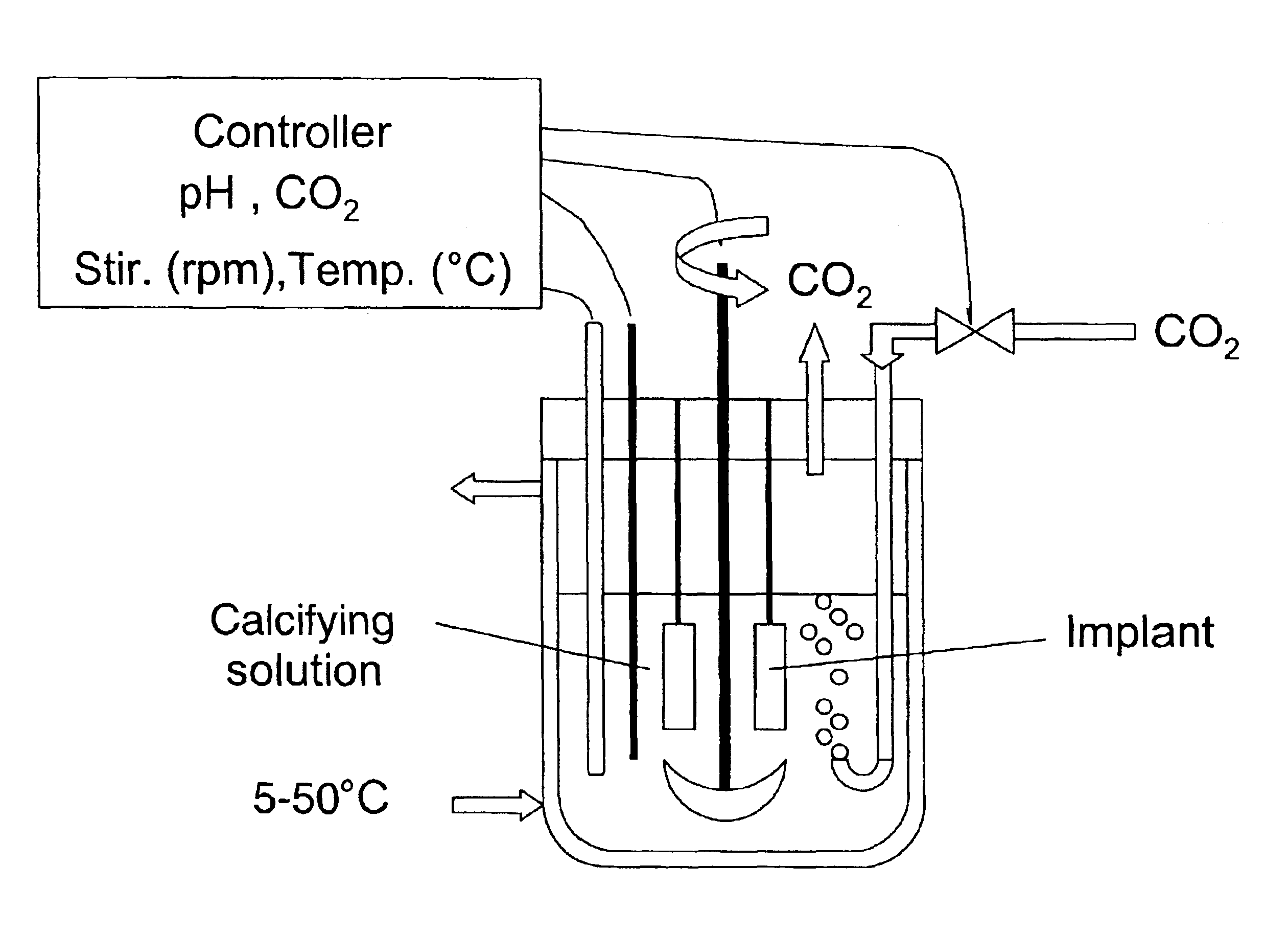 Method for coating medical implants