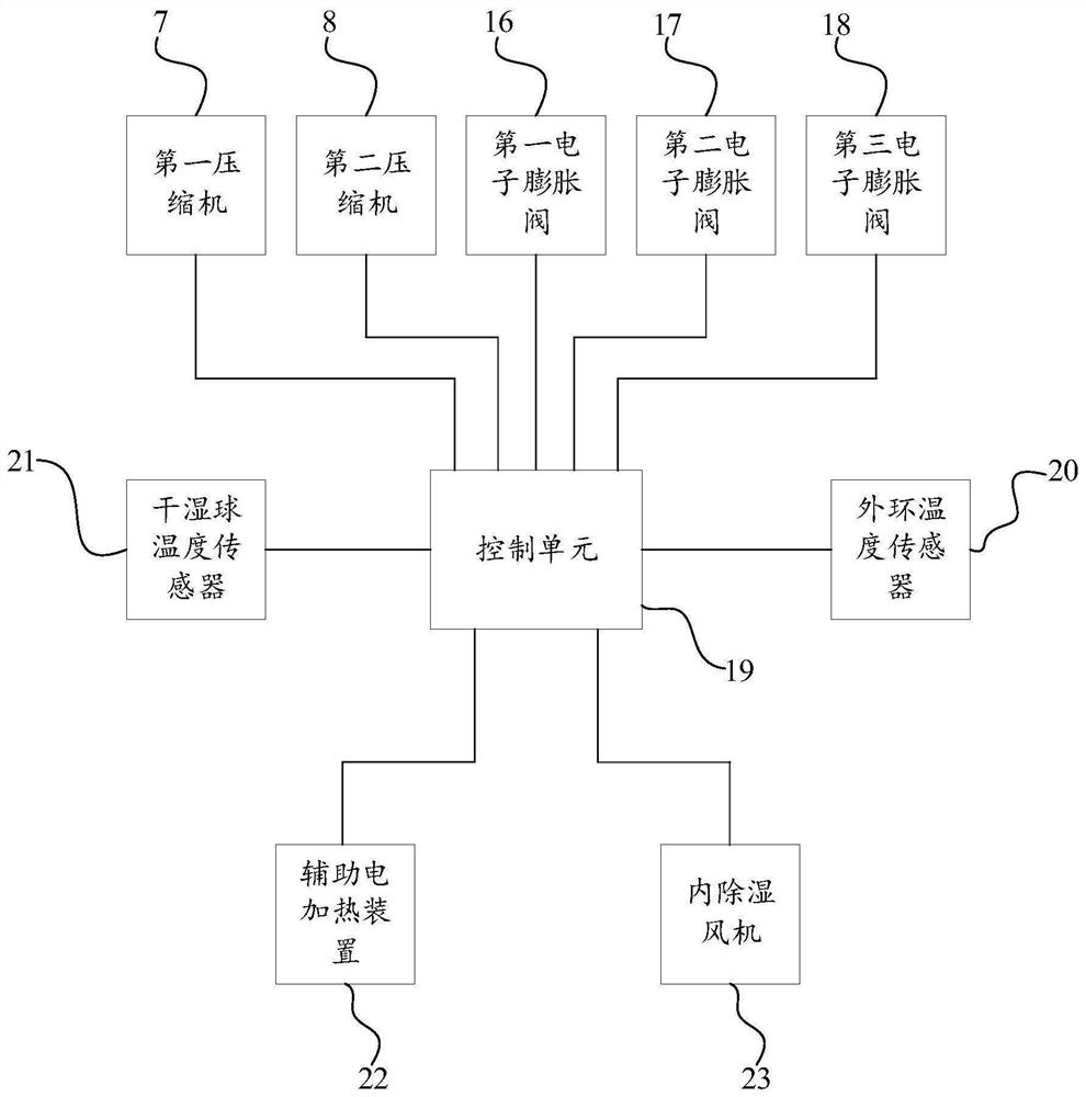 Method and device for adjusting tobacco leaf drying temperature, electronic equipment and storage medium