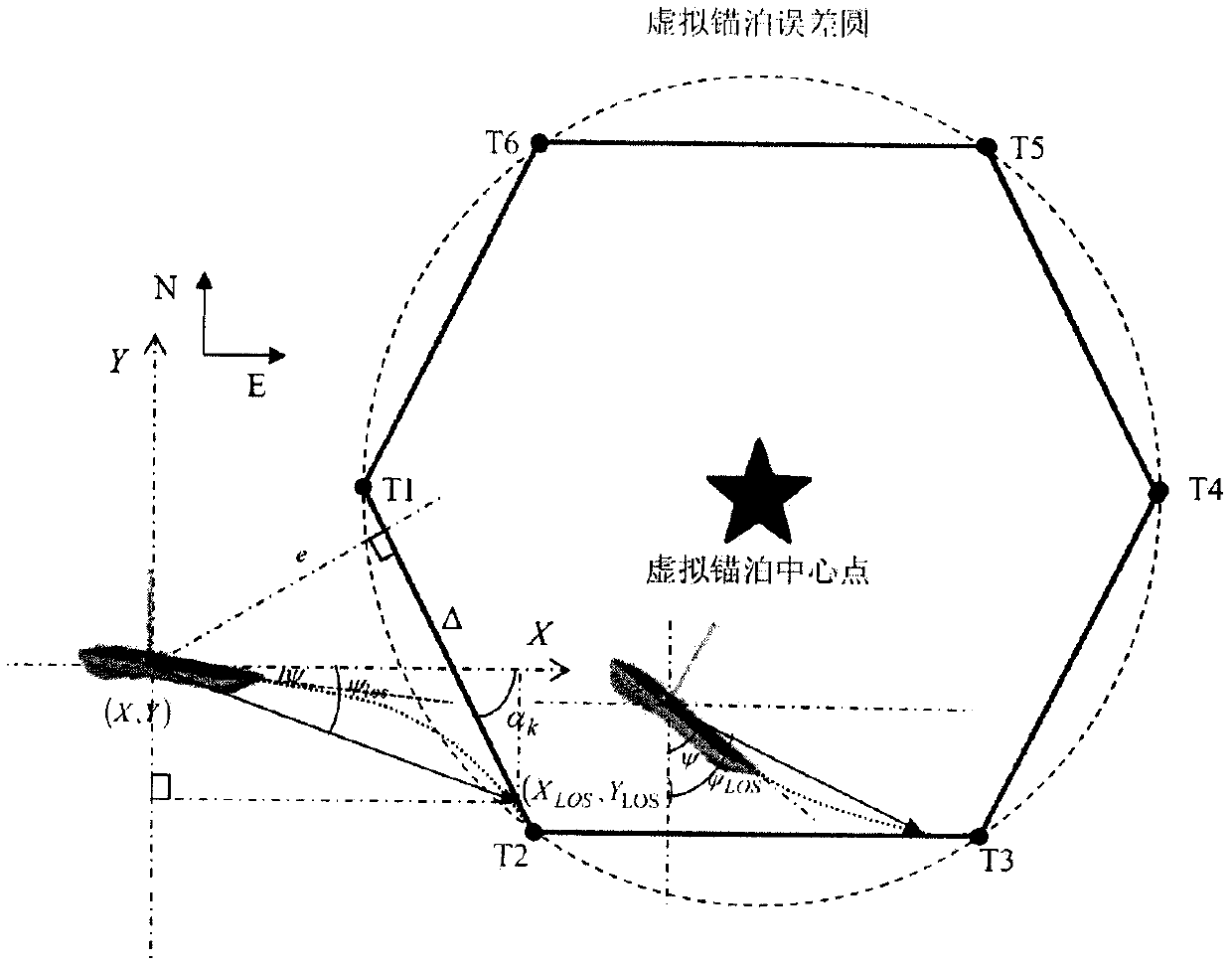 Virtual anchoring navigation control algorithm for wave glider