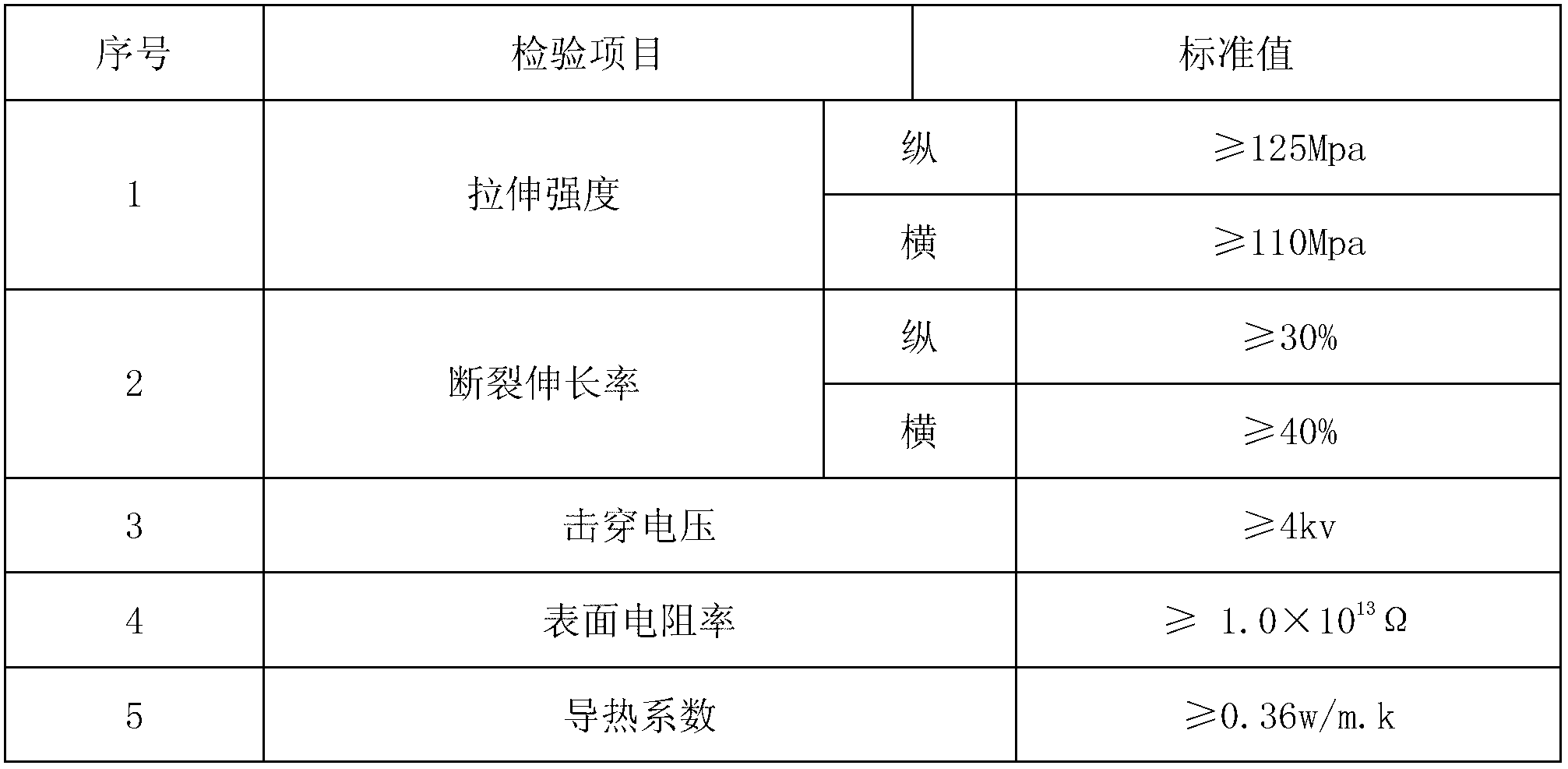 Polyimide resin synthesis method