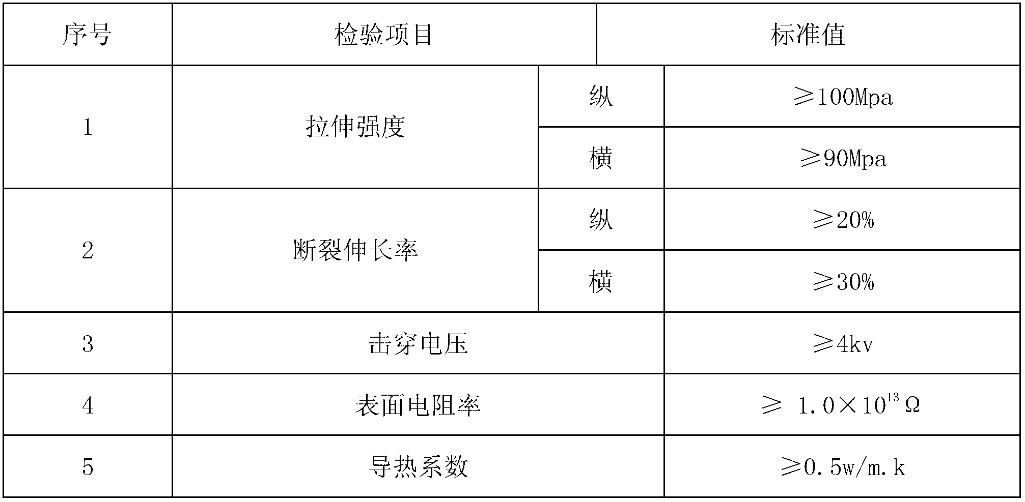 Polyimide resin synthesis method