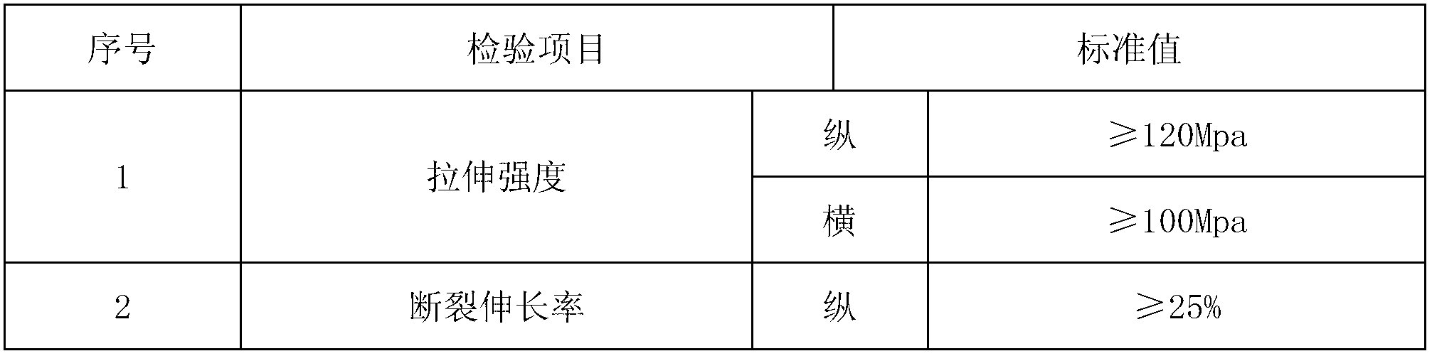 Polyimide resin synthesis method