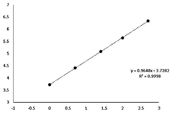 Kit for quantitatively detecting heart-type fatty acid binding protein, and preparation method thereof