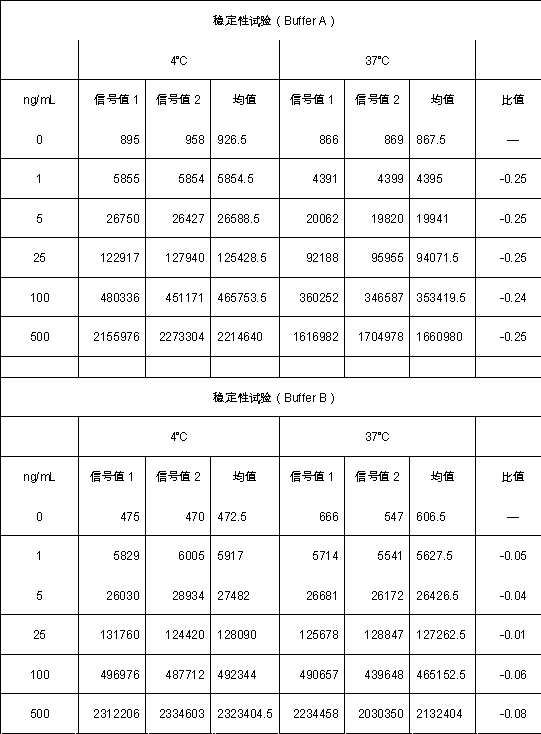 Kit for quantitatively detecting heart-type fatty acid binding protein, and preparation method thereof