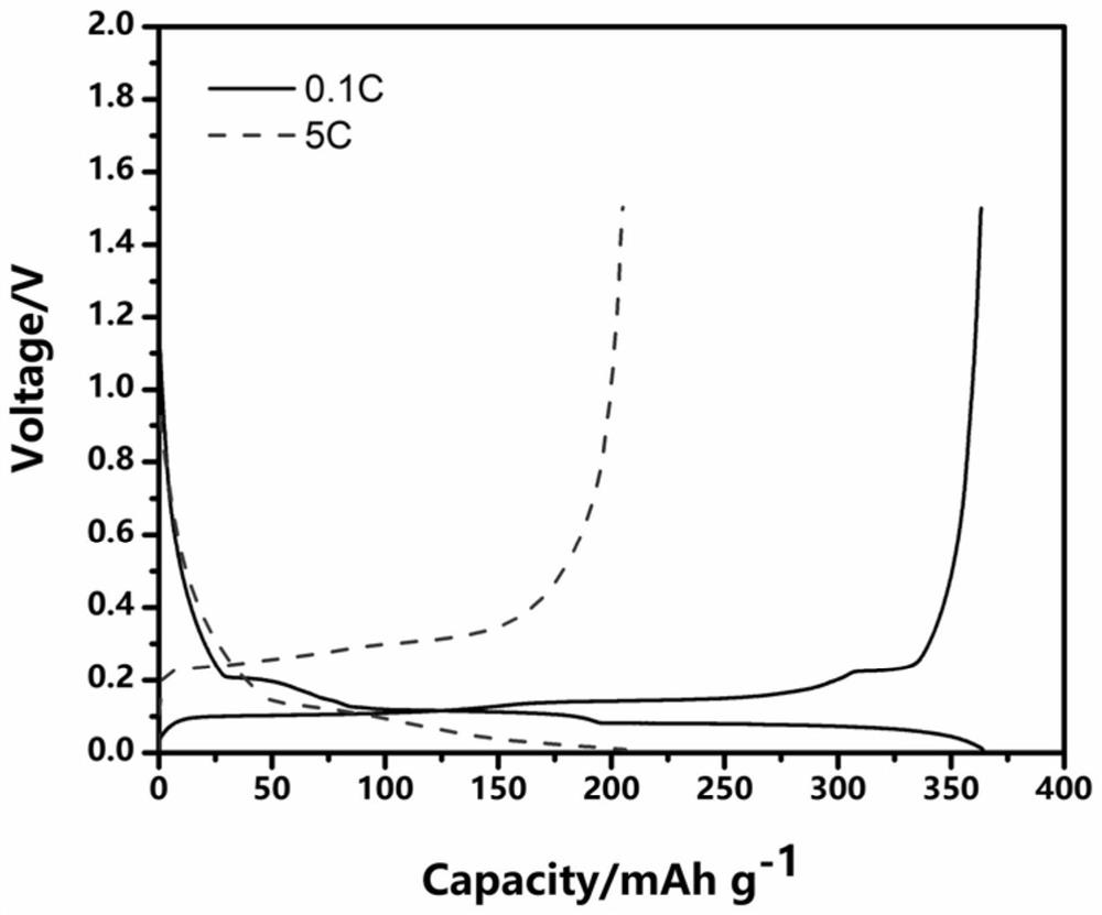 Modification method of natural graphite negative electrode material