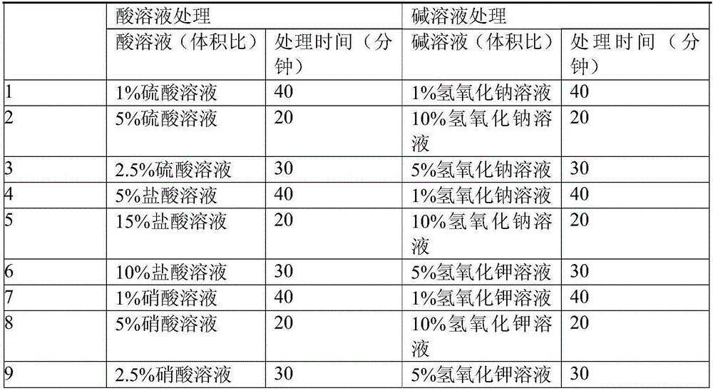 Penicillin bottle handling method, penicillin bottle obtained through handling, and penicillin-bottled water for injection