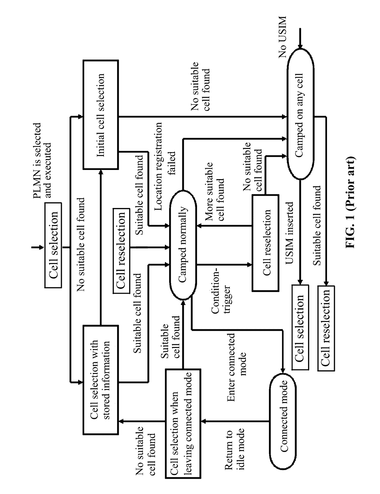 Method of selection and/or handover for multi radio access technologies in 5g cellular network