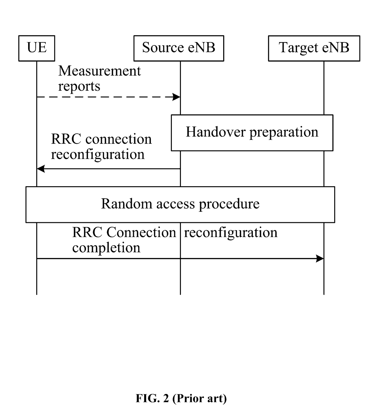 Method of selection and/or handover for multi radio access technologies in 5g cellular network