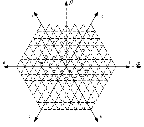 Arbitrary level real-time sector subdivision direct torque control method