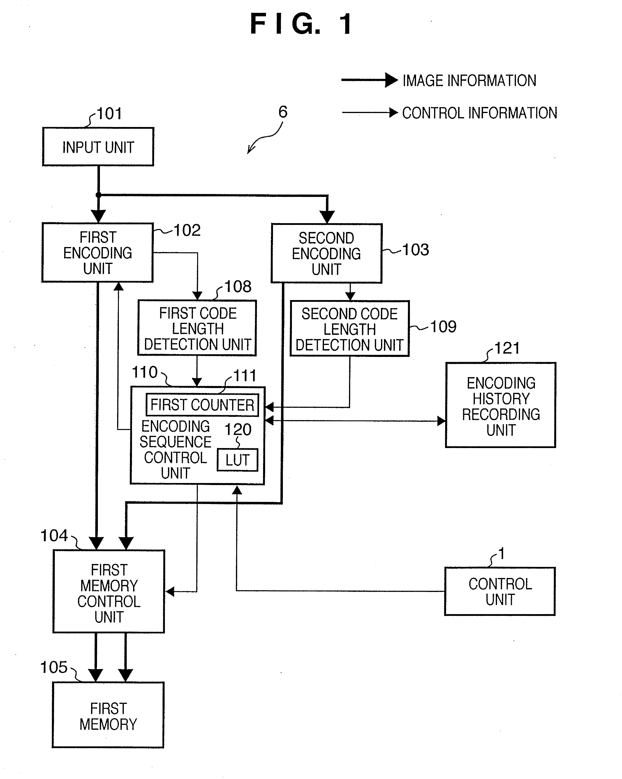 Image encoding apparatus and method