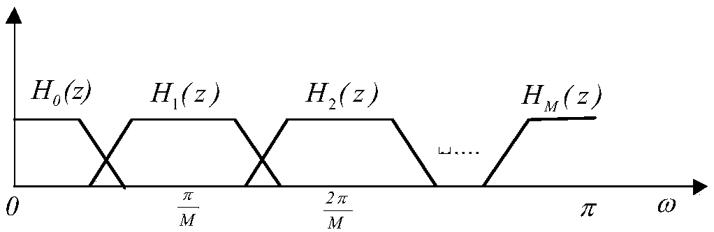 A Design Method for Fully Reconstructive Filter Banks Based on Frequency Warping and Cosine Modulation