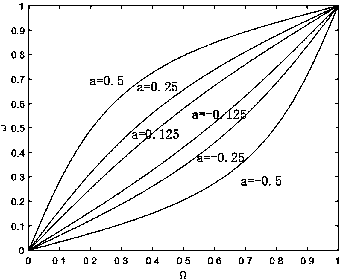 A Design Method for Fully Reconstructive Filter Banks Based on Frequency Warping and Cosine Modulation