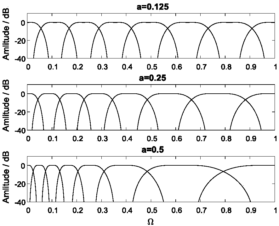 A Design Method for Fully Reconstructive Filter Banks Based on Frequency Warping and Cosine Modulation