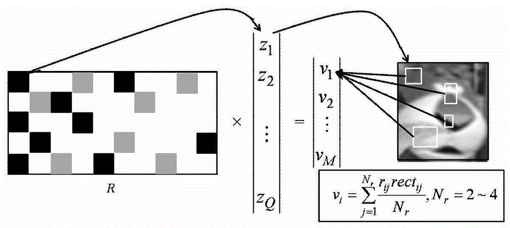 Moving target tracking method based on improved multi-instance learning algorithm