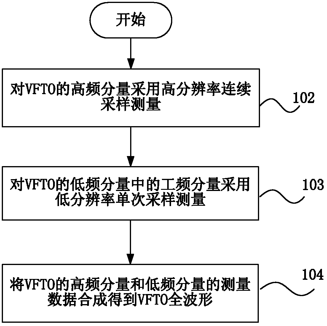 VFTO (very fast transient overvoltage) measurement method and system