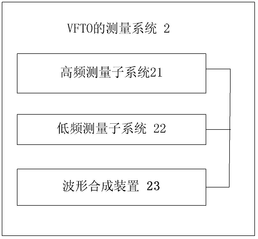 VFTO (very fast transient overvoltage) measurement method and system