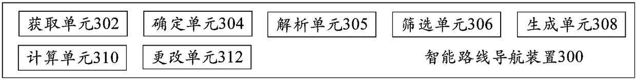 Intelligent route navigation method and device, server, mobile terminal and storage medium