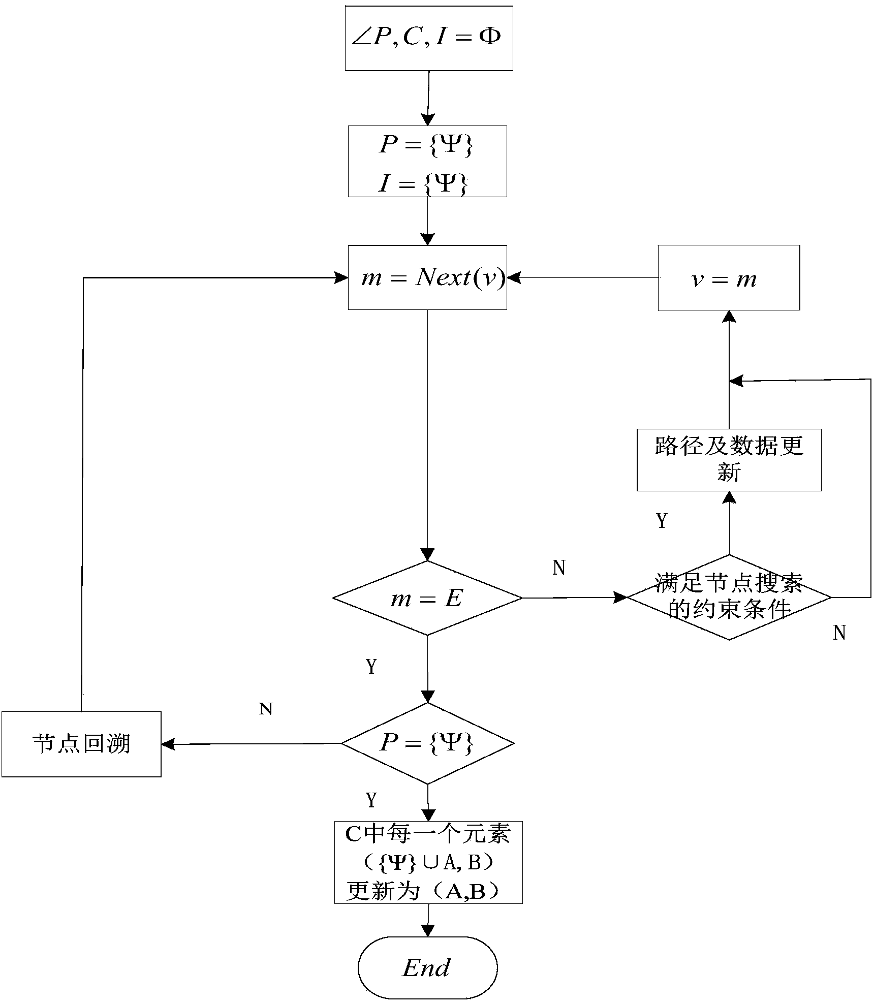 Attribute-topology based form concept calculation method of blog data