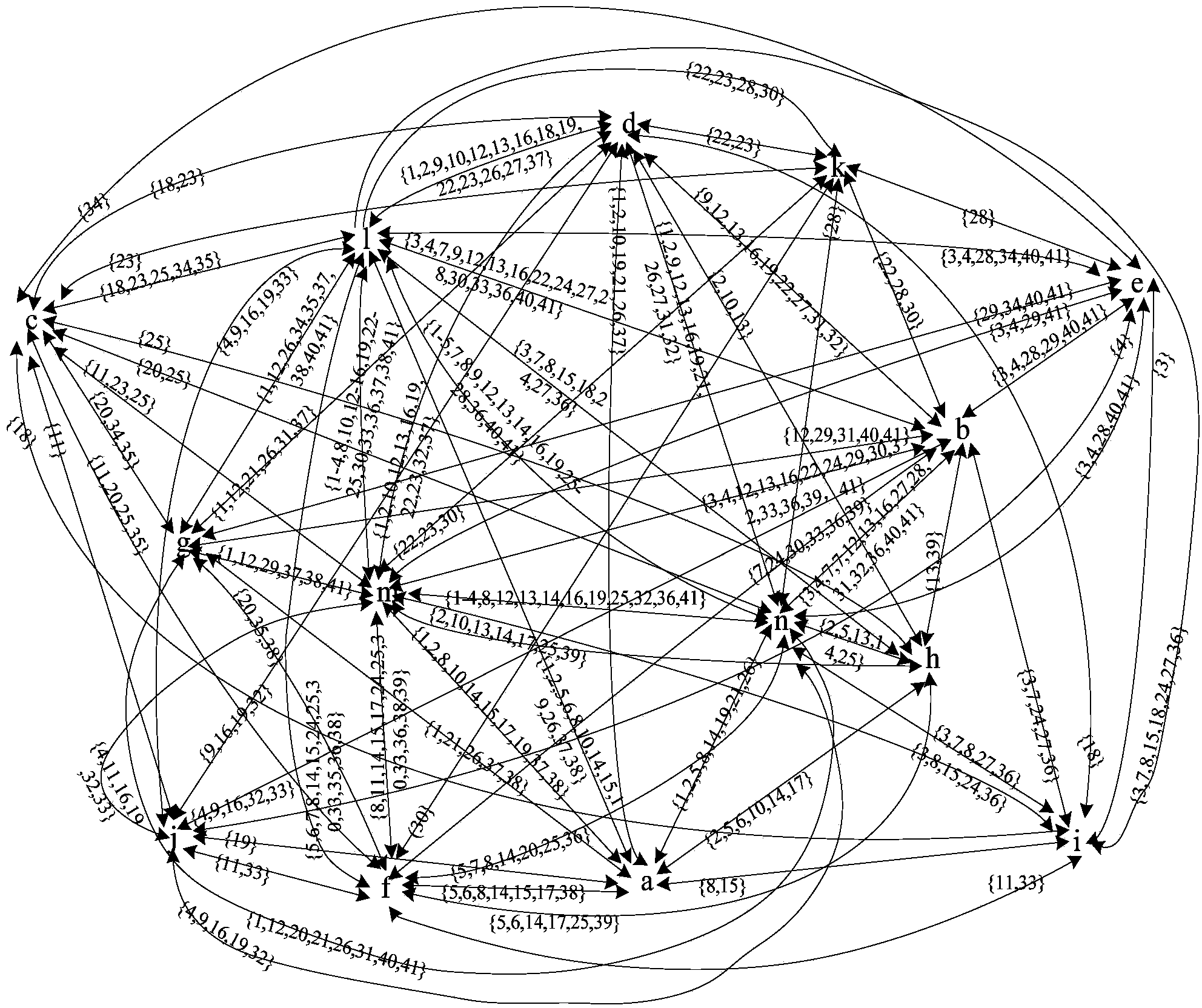 Attribute-topology based form concept calculation method of blog data