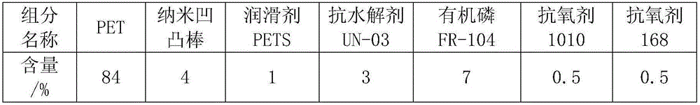 Preparation method of flame-retardant and high-heat-resisting polyethylene terephthalate