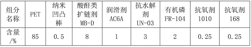 Preparation method of flame-retardant and high-heat-resisting polyethylene terephthalate