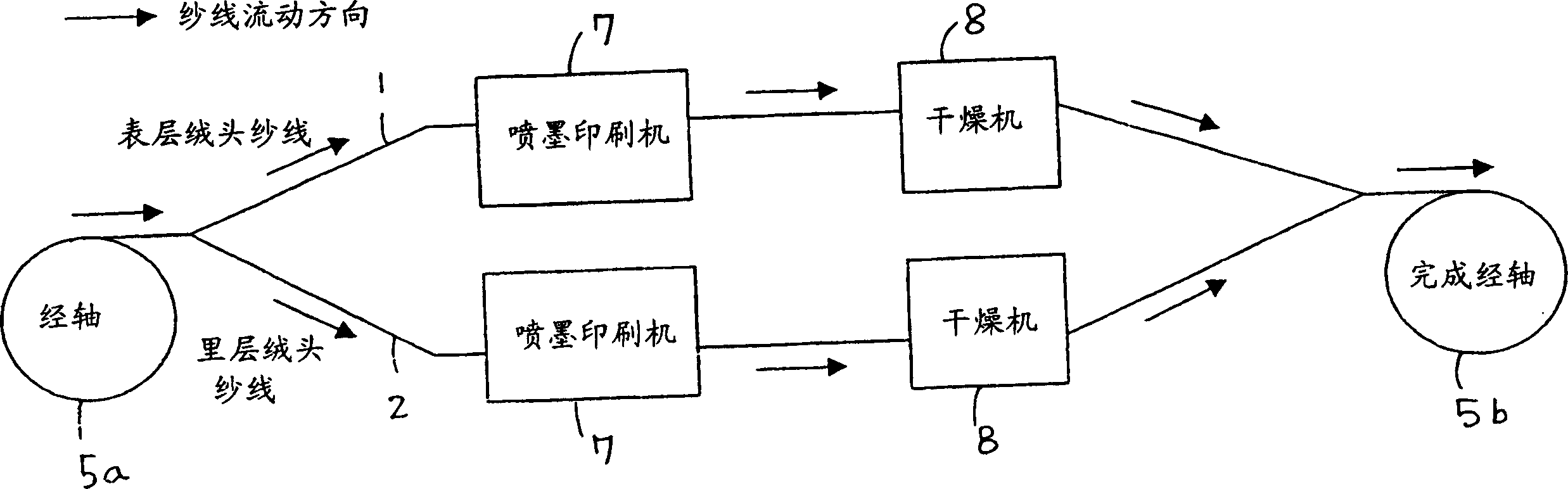 Dyeing processing method for textile