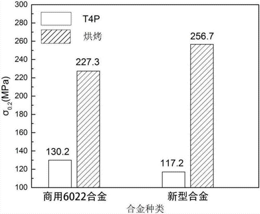 New high-strength quick-hardened Al-Mg-Si-Cu alloy used for automobile body and preparation method of alloy