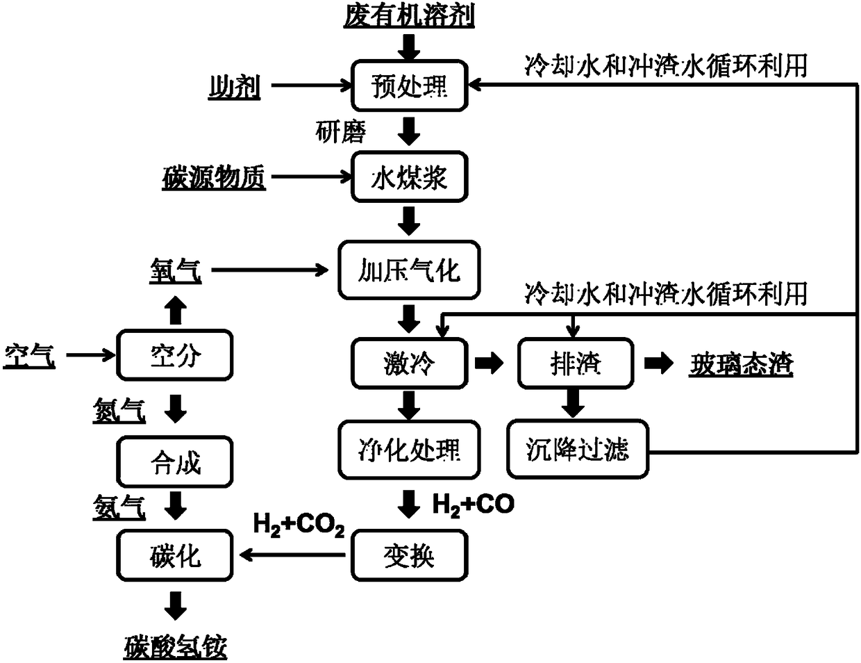 Waste organic solvent recycling method