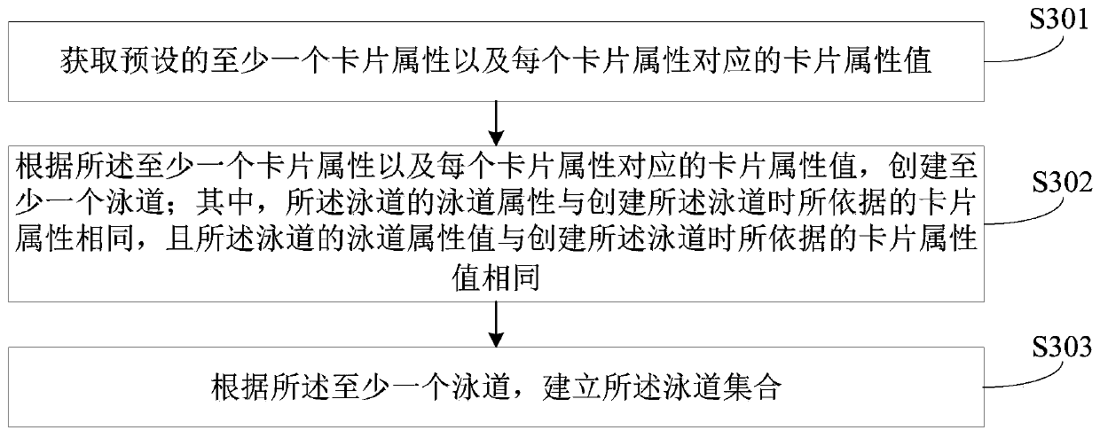 Kanban card processing method, device, computer equipment and storage medium