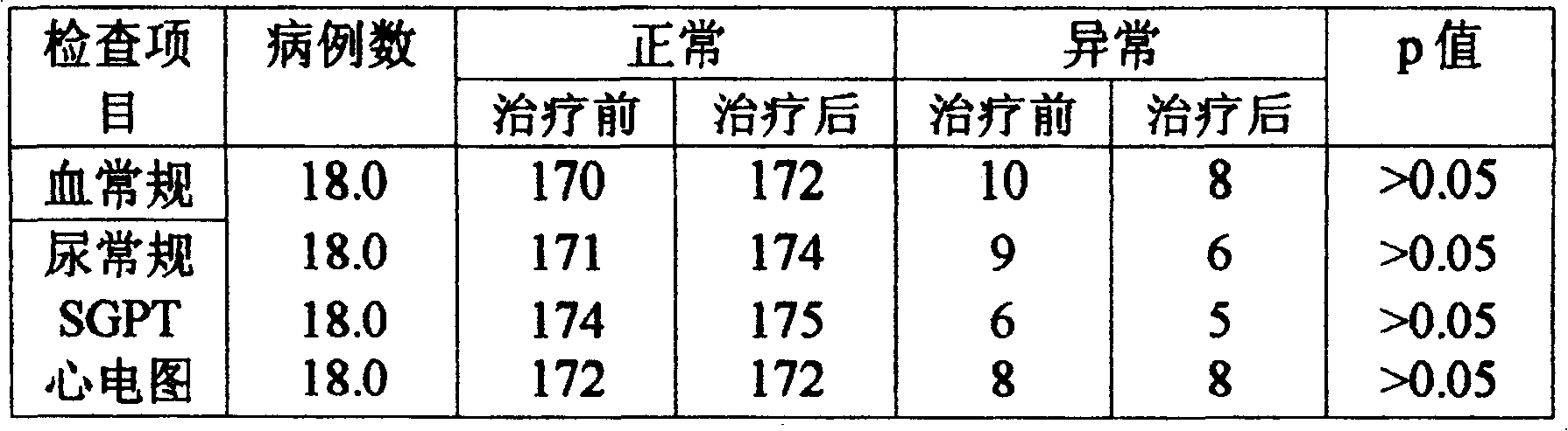 Tibetan medicinal preparation of dizziness, blood pressure irregulation and headache, and its preparing method