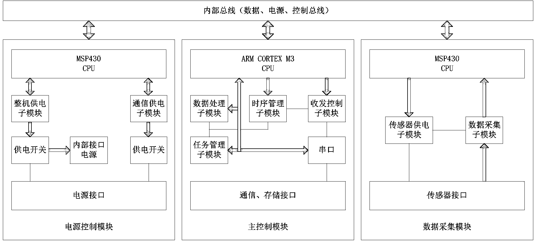 High-performance hydrology and water resource RTU (remote terminal unit) based on ARM (advanced RISC machine) framework and power consumption control method of RTU