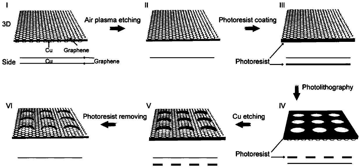 A method for selectively etching growth substrates to prepare suspended graphene support membranes