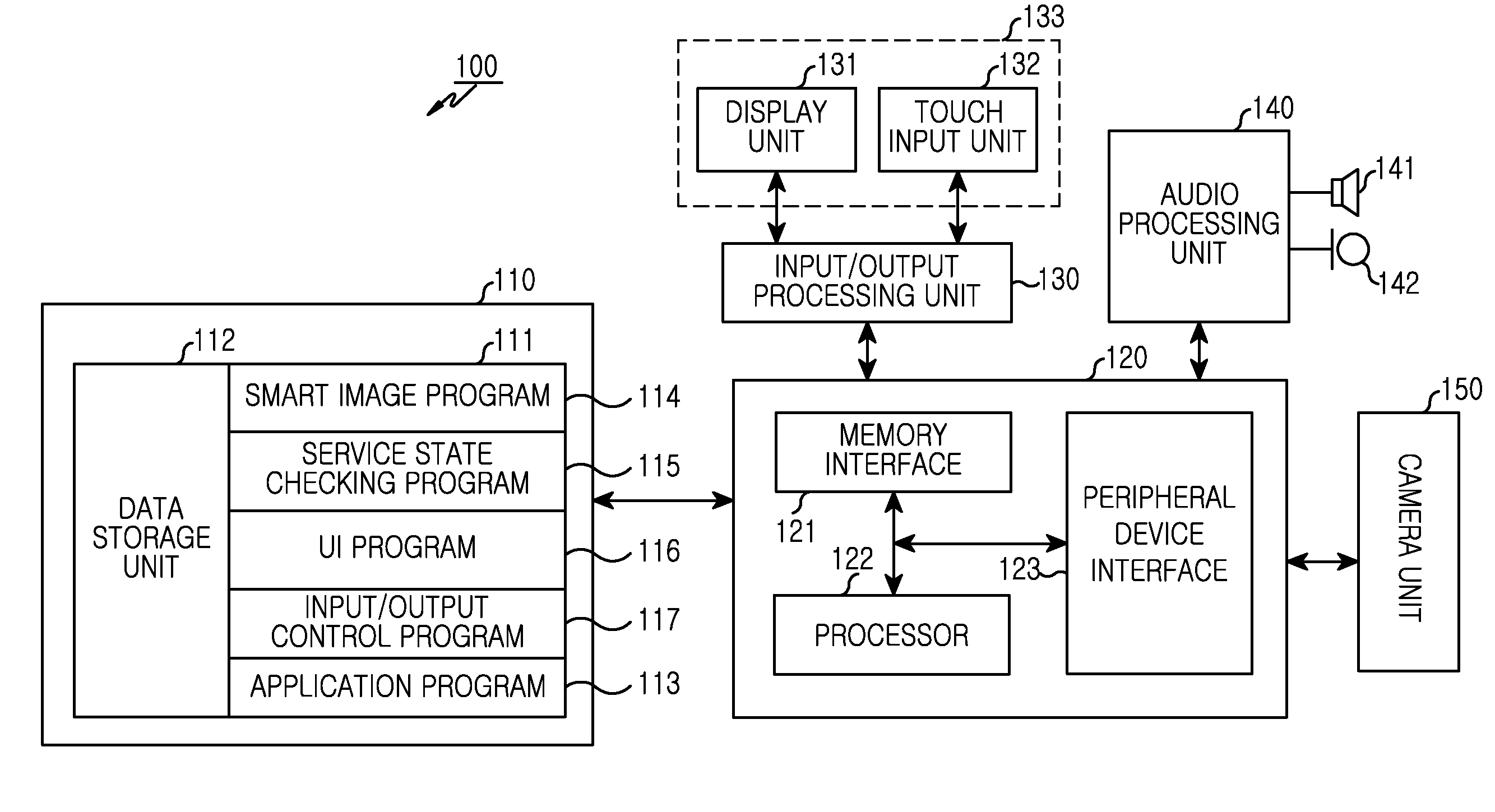 Method for photographing control and electronic device thereof