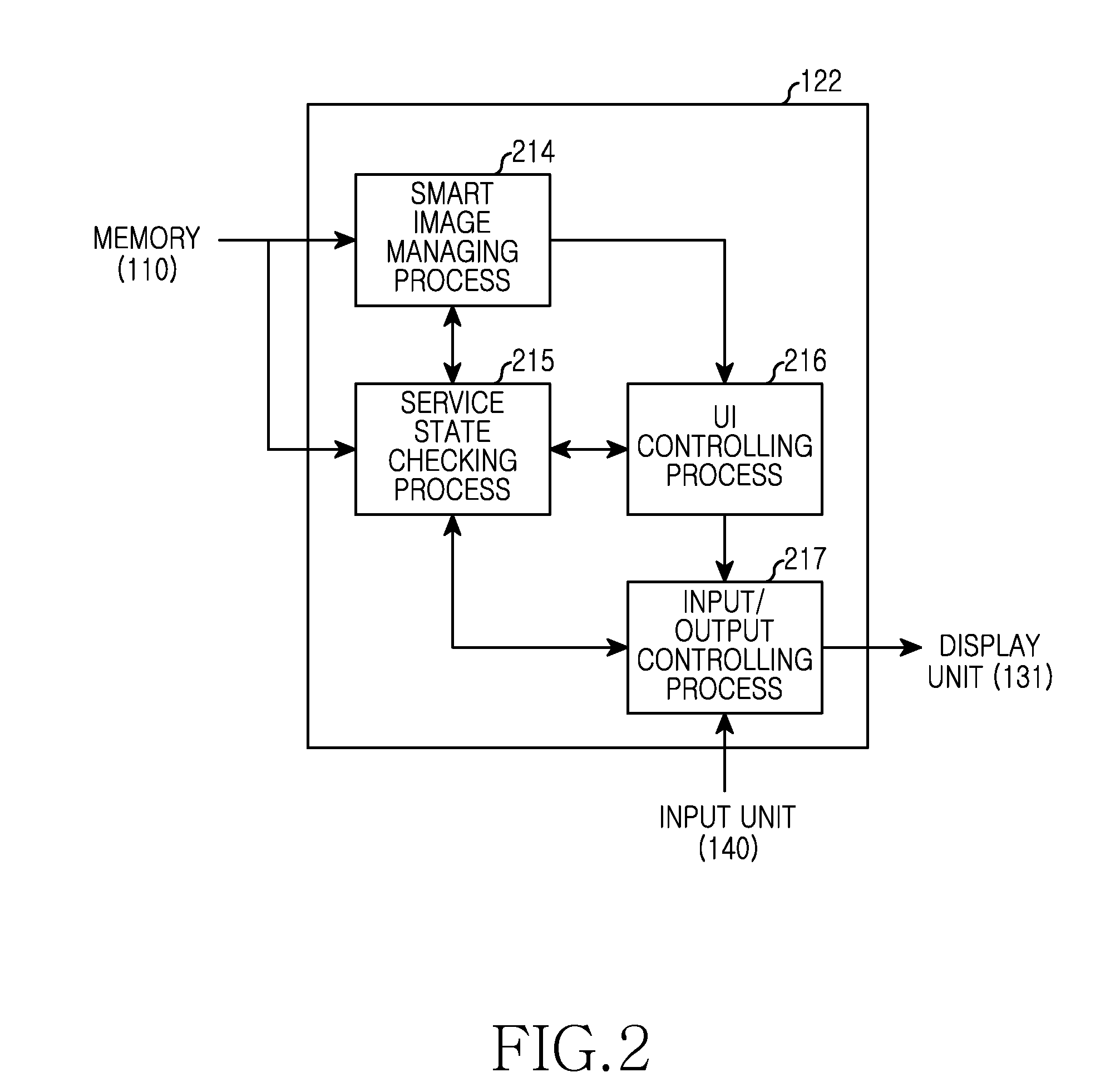 Method for photographing control and electronic device thereof