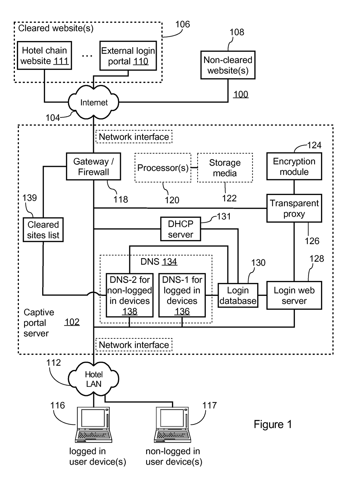 DNS-based captive portal with integrated transparent proxy to protect against user device caching incorrect IP address