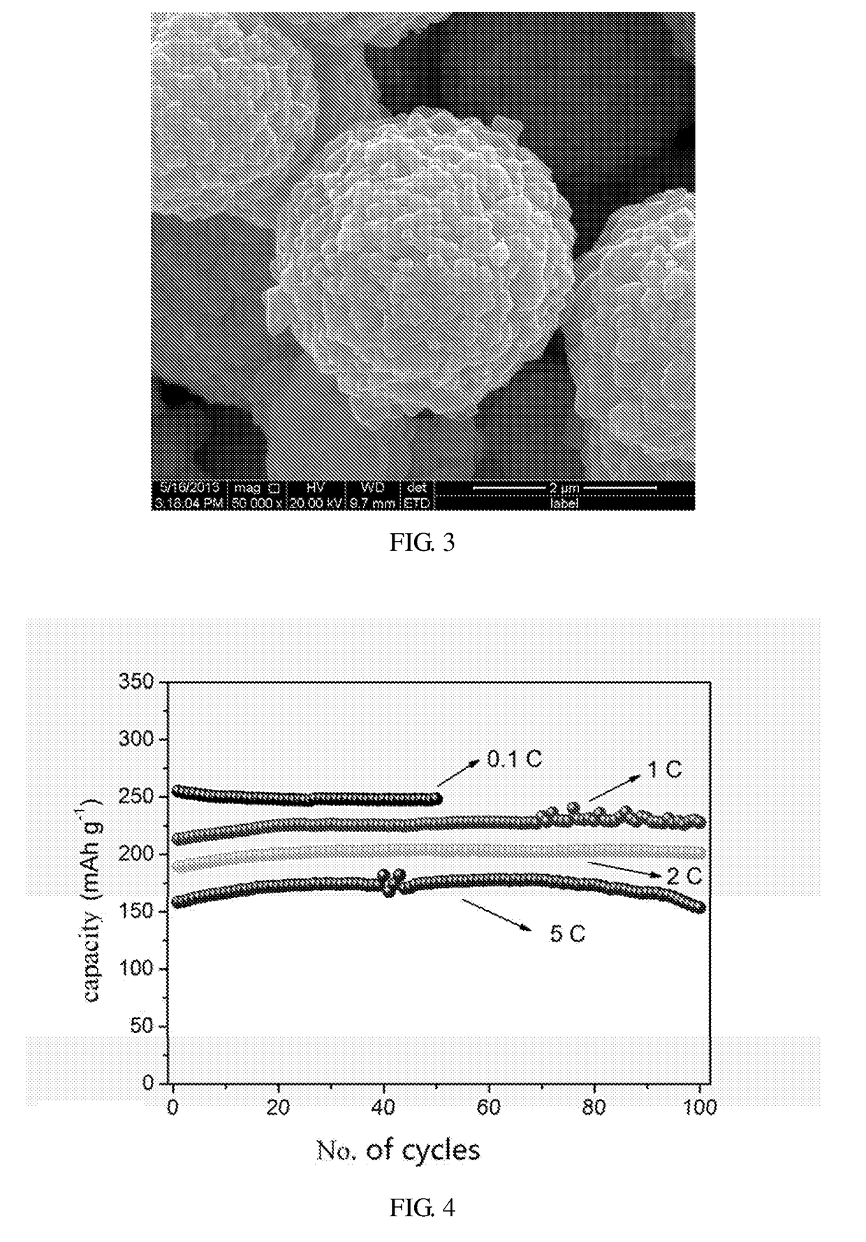 Lithium-rich manganese-based cathode material, its preparation method and lithium-ion battery