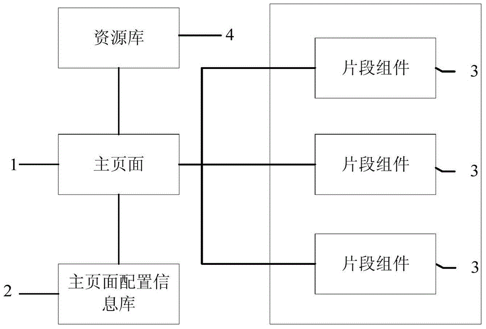 Page reusing method and page reusing device