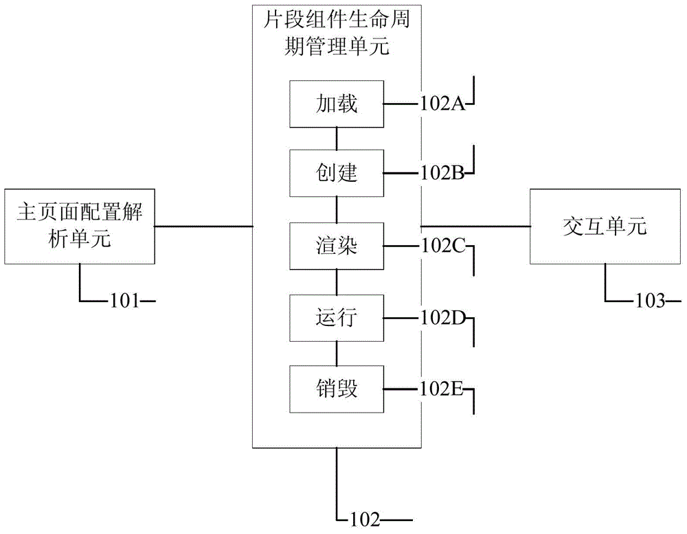 Page reusing method and page reusing device