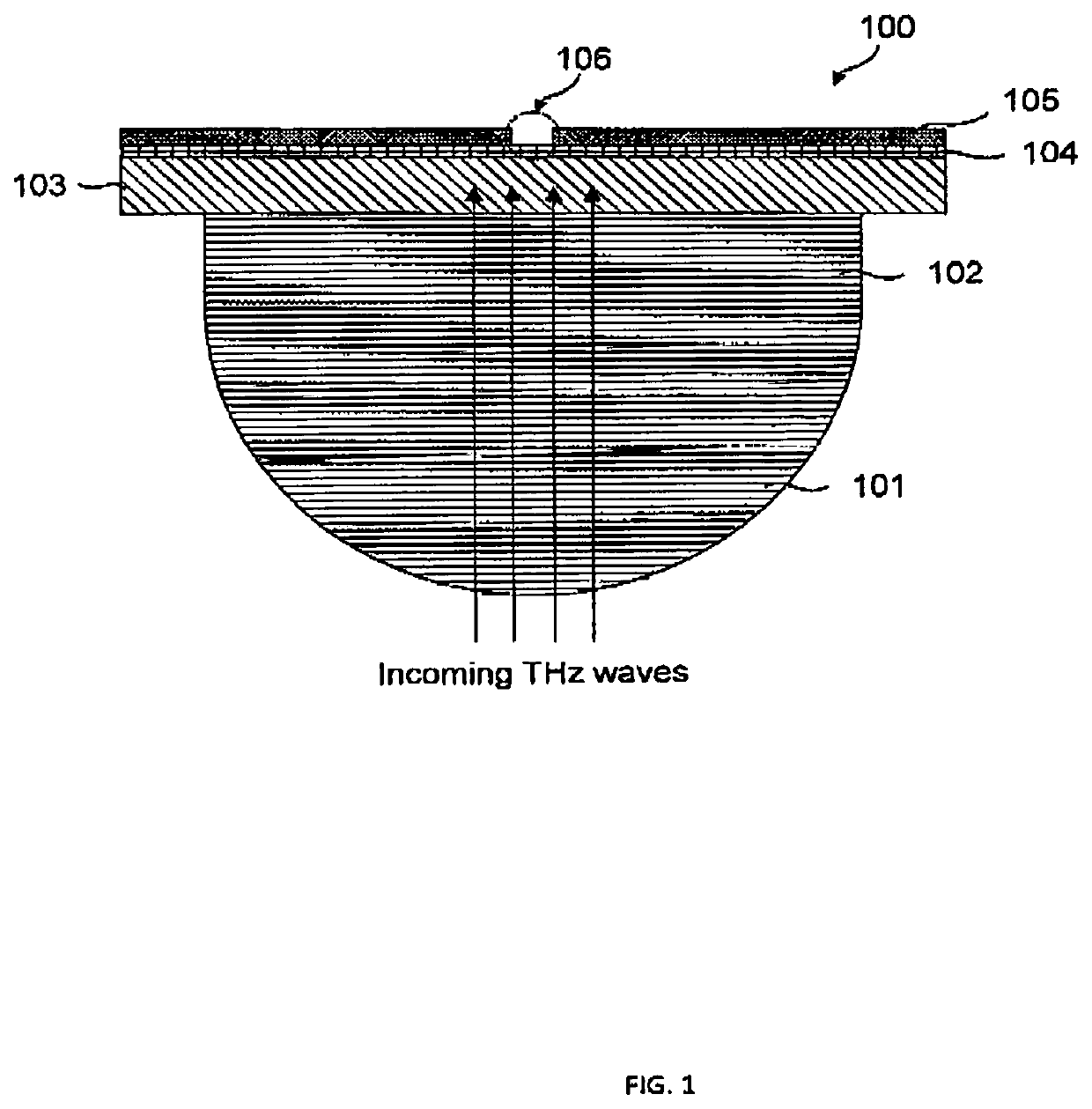 Device and method for bowtie photoconductive antenna for terahertz wave detection