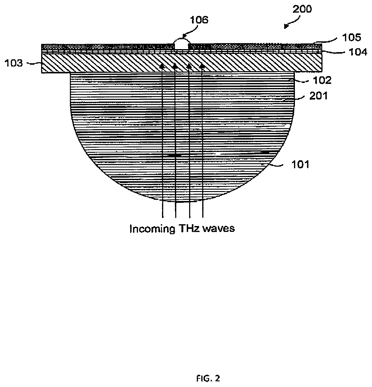 Device and method for bowtie photoconductive antenna for terahertz wave detection