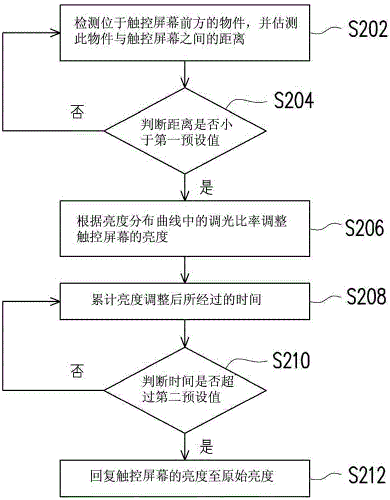 Display and brightness adjusting method thereof