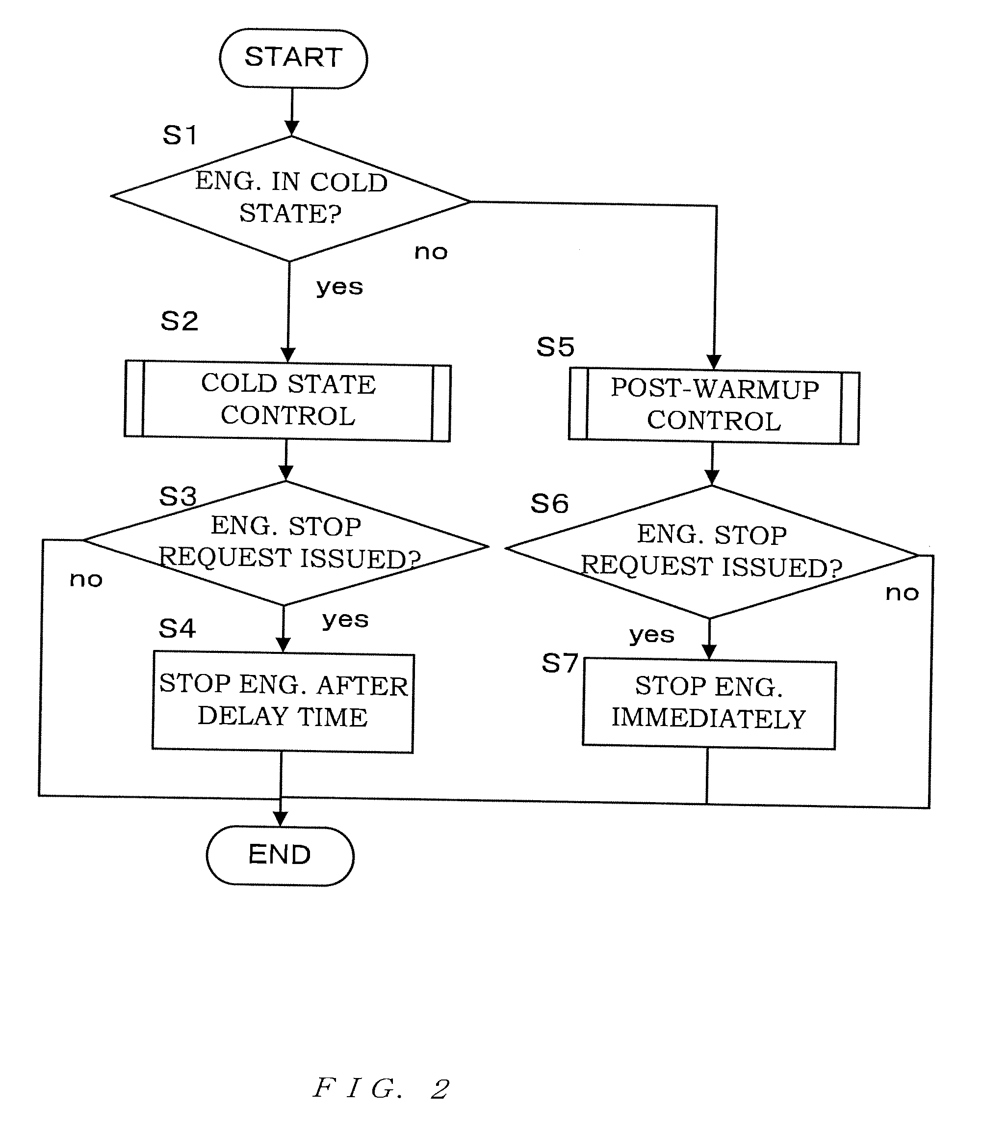 Internal combustion engine control device