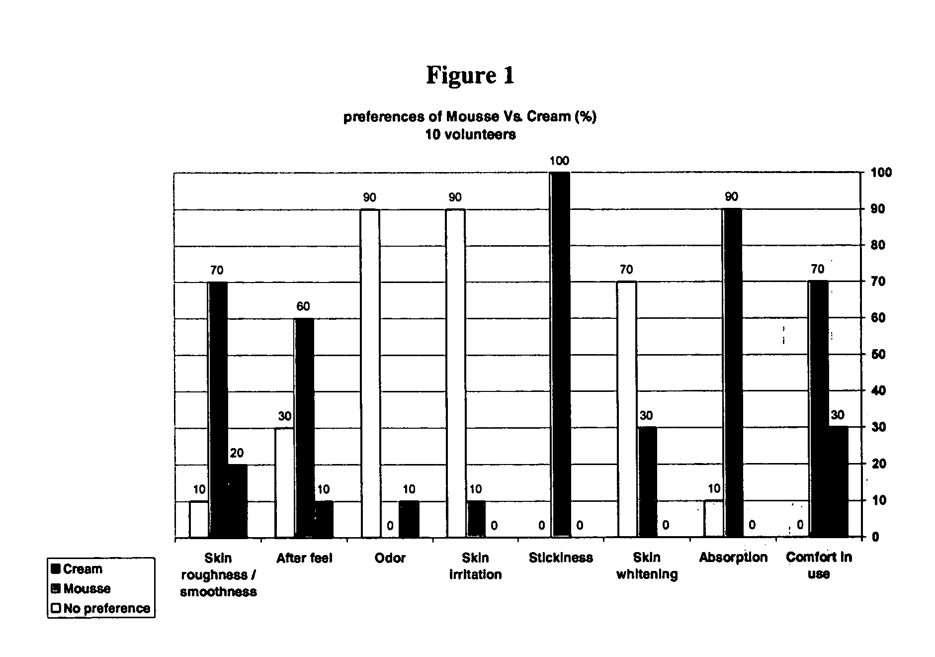 Topical compositions of ammonium lactate