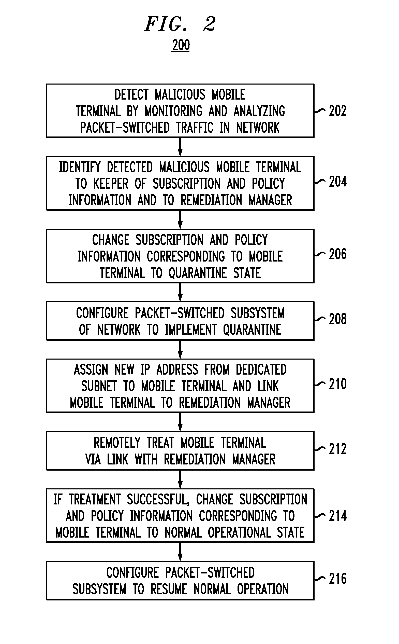 Treatment of malicious devices in a mobile-communications network