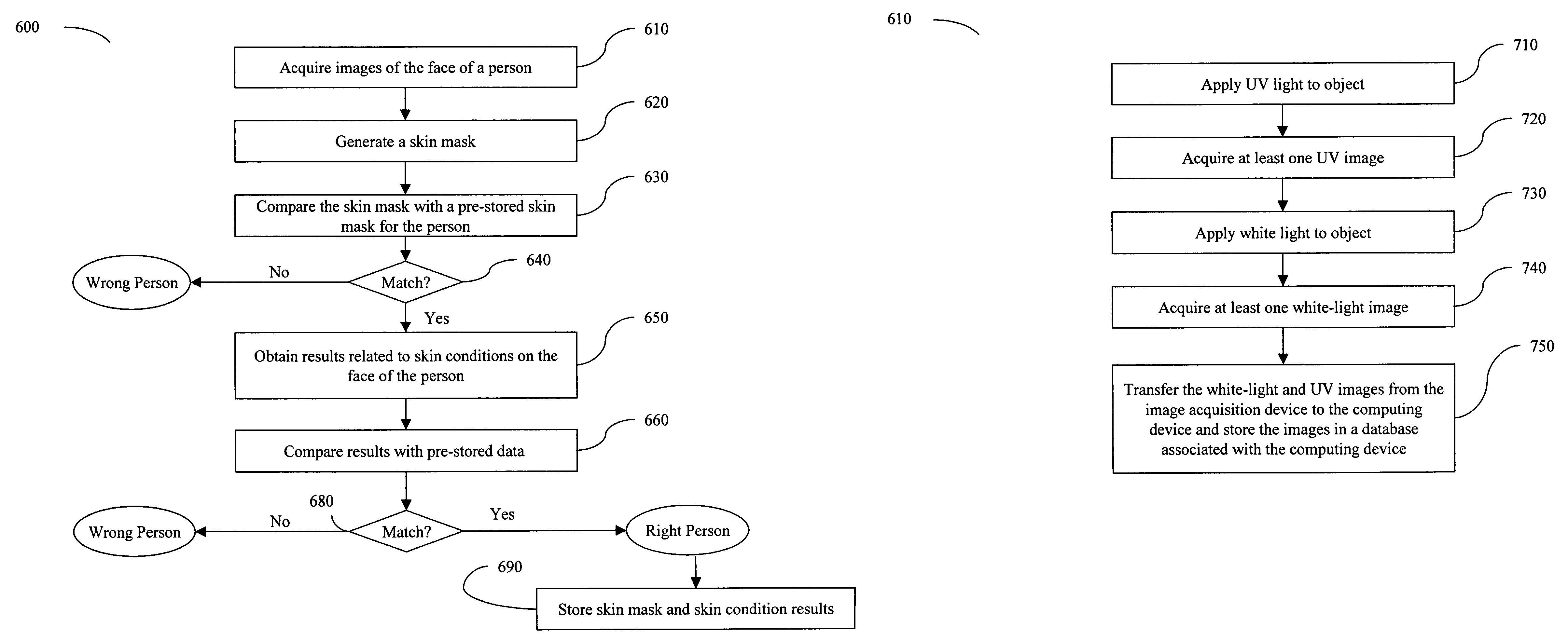 Systems and methods for automatic skin-based identification of people using digital images