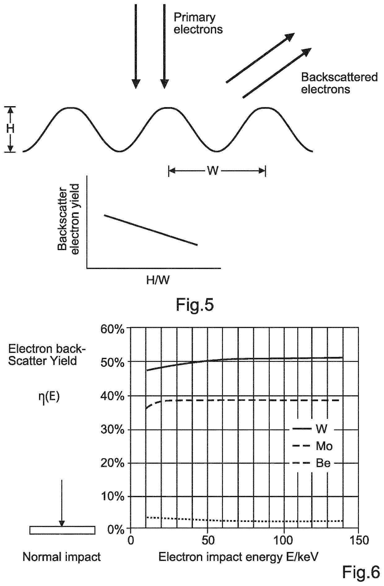 Apparatus for generating x-rays