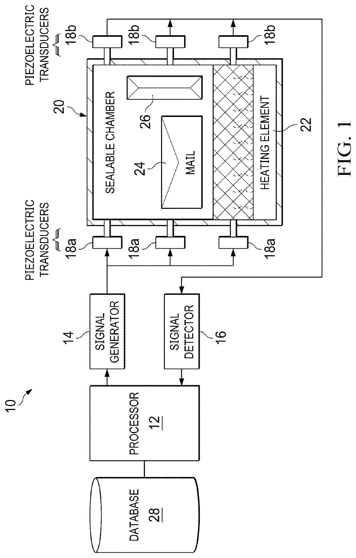 System and method for detecting hidden chemicals within objects in a non-invasive manner